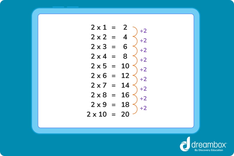 2 times tables chart
