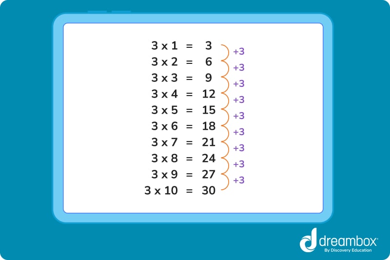 3 times tables chart