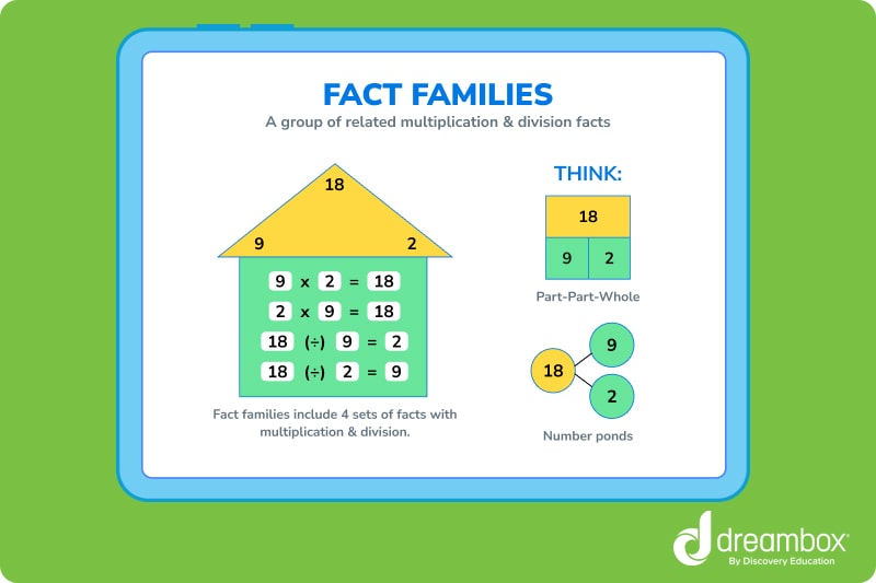 fact families