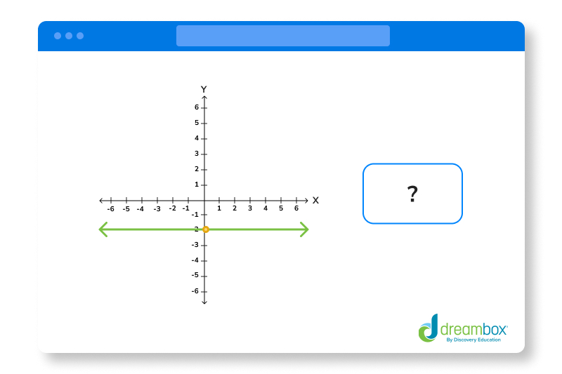 What is the equation of the following line?