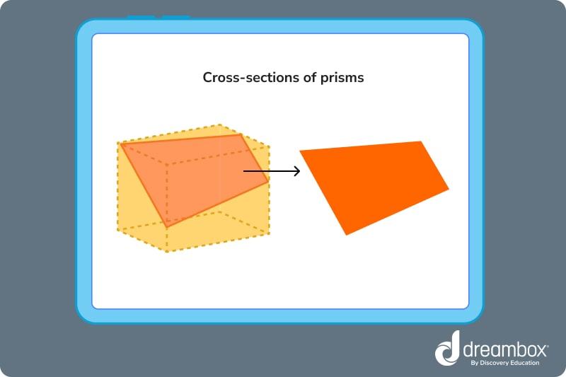 cross section of prisms