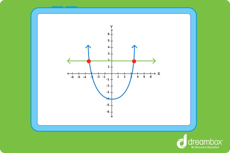 Does the image below show two intersecting lines