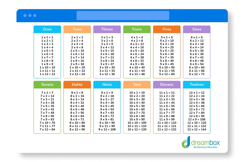 multiplication chart
