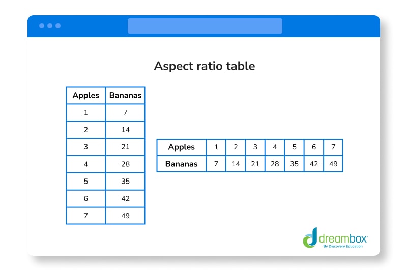ratio table example