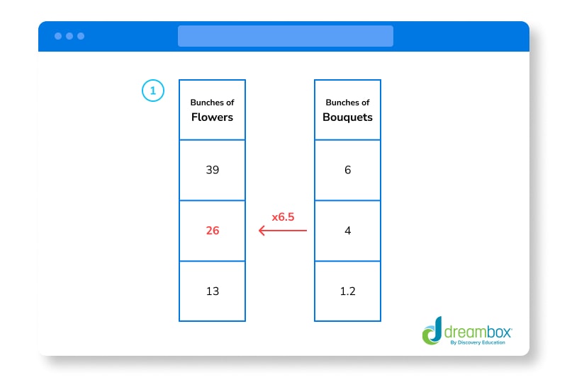 Ratio Table Answer 1