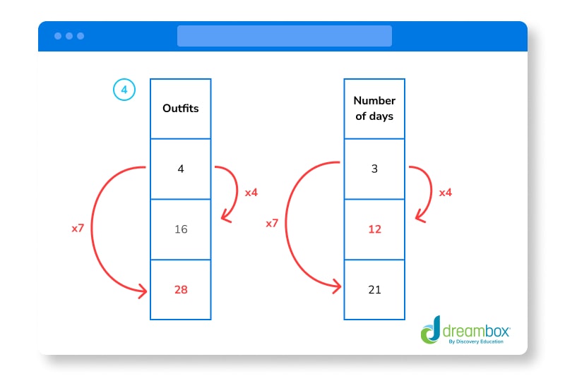Ratio Table Answer 4