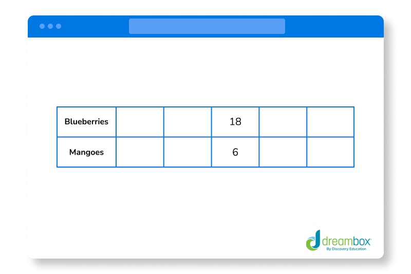 ratio table example