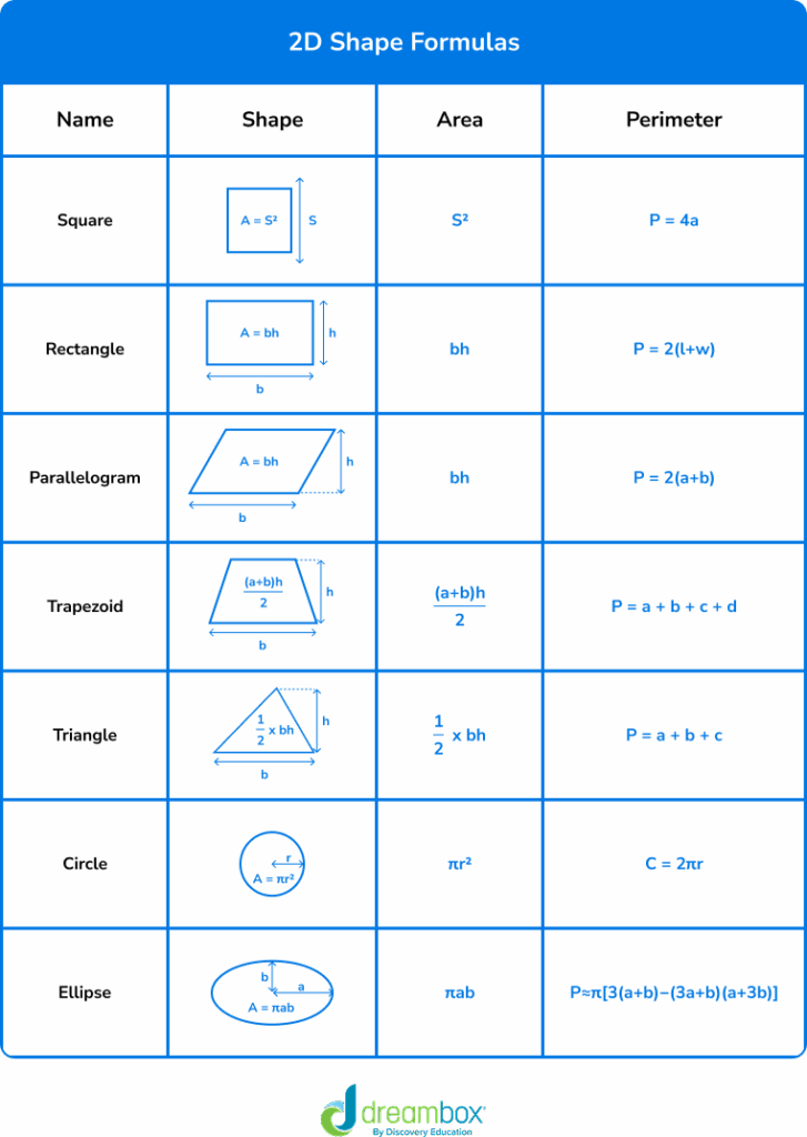 2d shape formulas