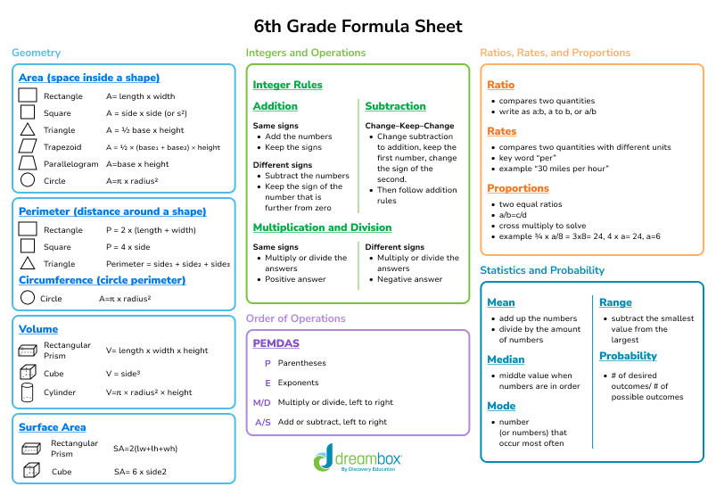 6th grade math formulas